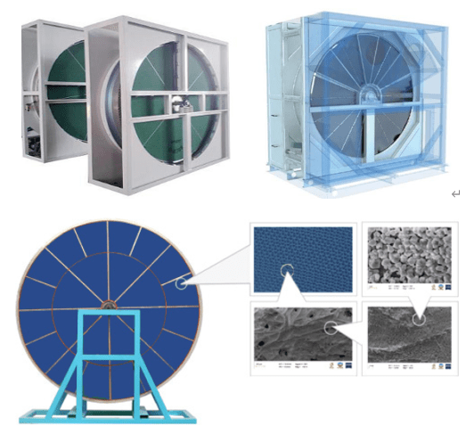 沸石轉輪一體機_rto焚燒爐_廢氣處理設備_rto_青島晨聚環?？萍加邢薰? class=
