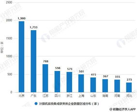 2018年中國計算機系統集成行業市場現狀與趨勢分析 企業信息化建設推動TCO發展及基礎軟件服務演變